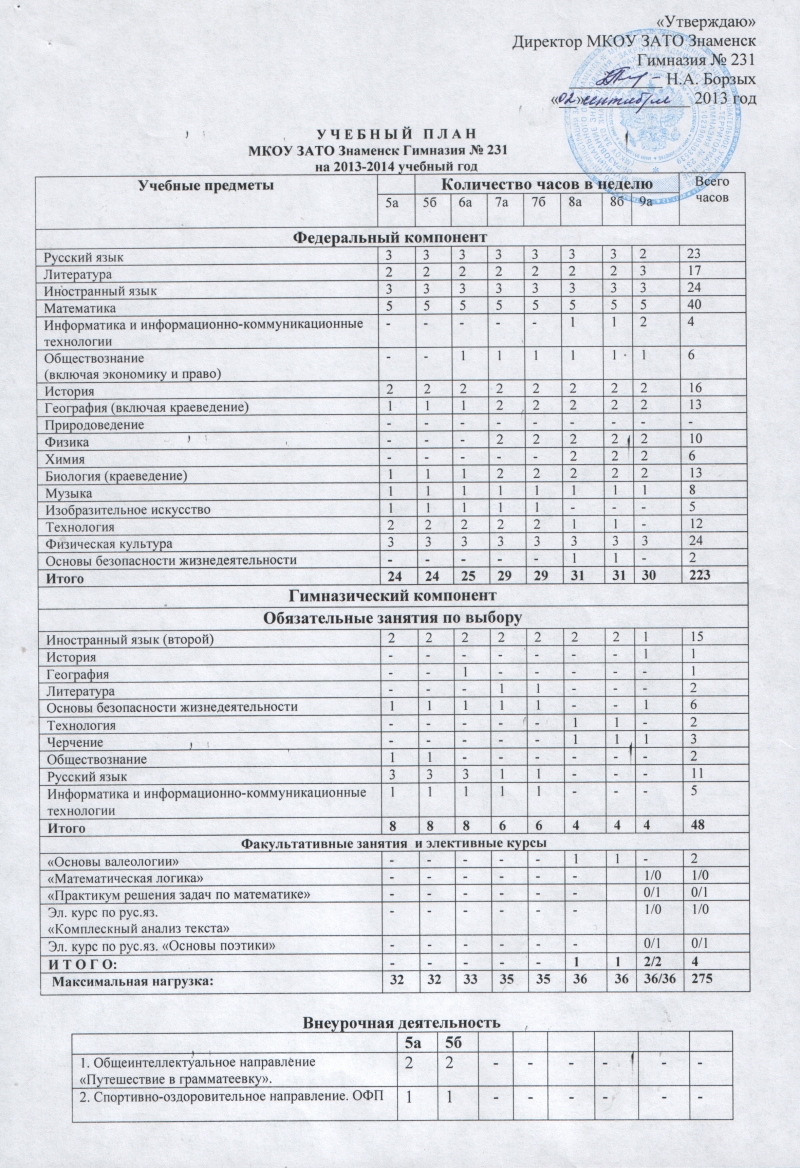 Учебный план 5 9 классы