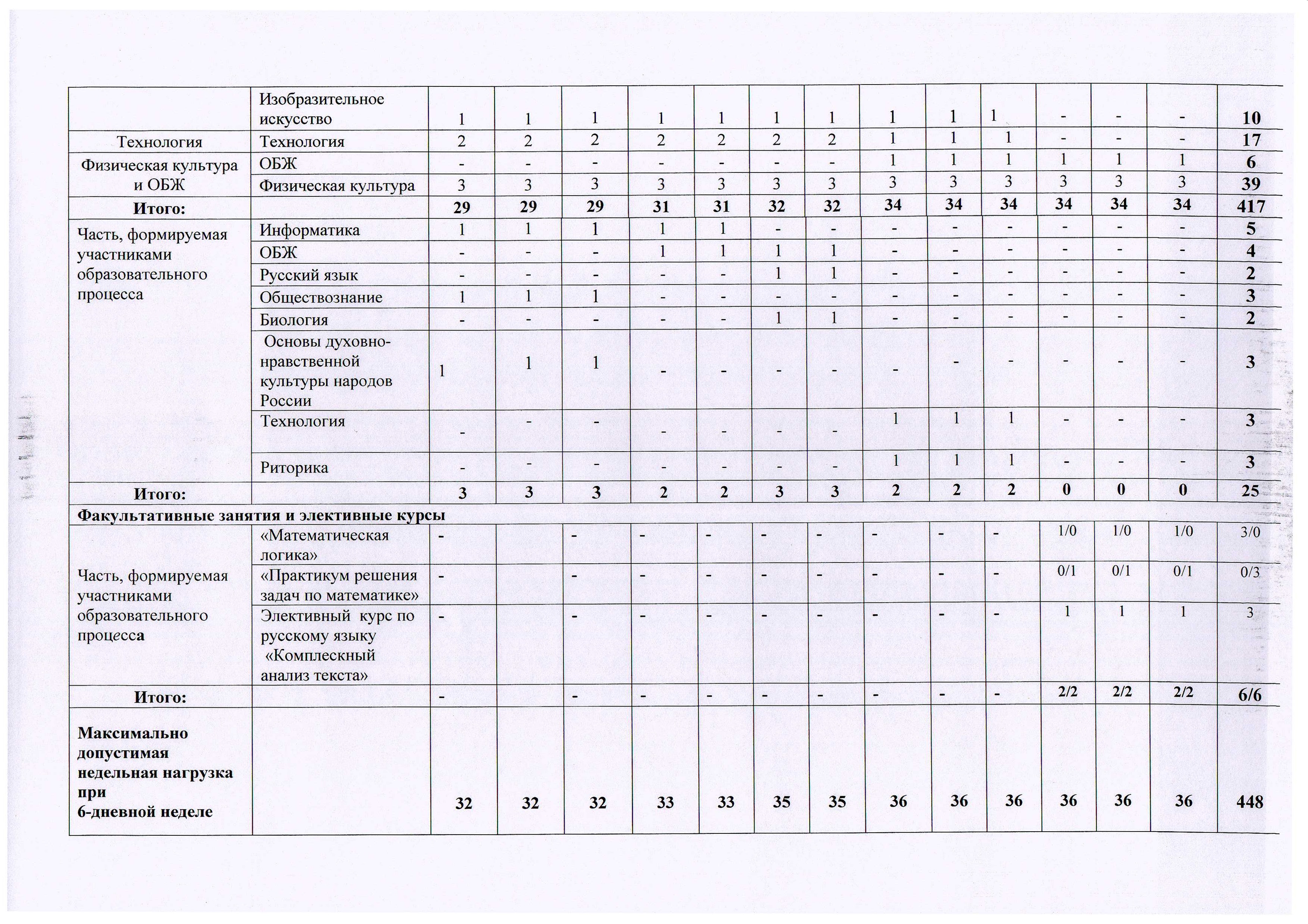 Планы в 5 классе