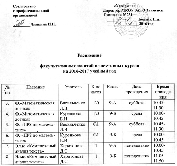 Расписание факультативов в школе образец