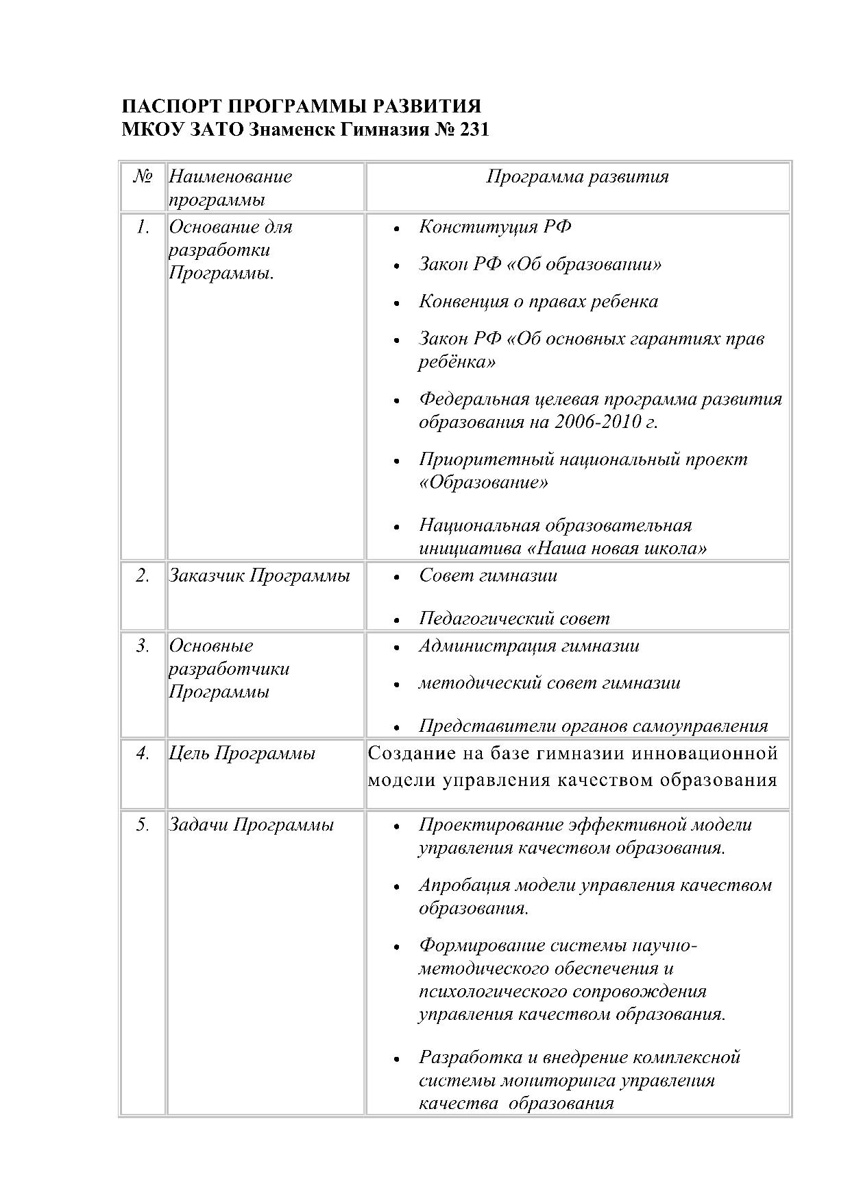 Гимназия №231 - ПАСПОРТ ПРОГРАММЫ РАЗВИТИЯ МКОУ ЗАТО Знаменск Гимназия № 231