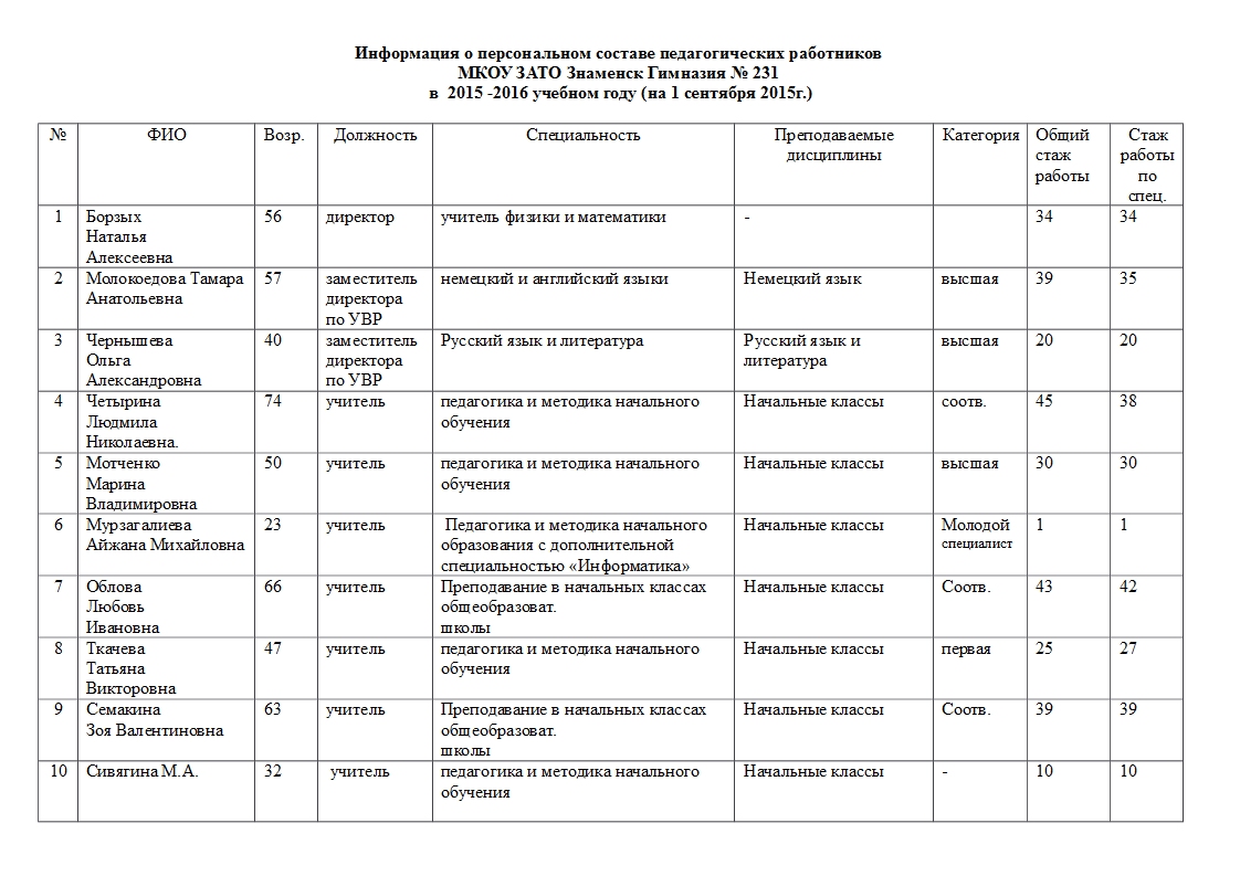 Книга учета личного состава работников общеобразовательного учреждения образец