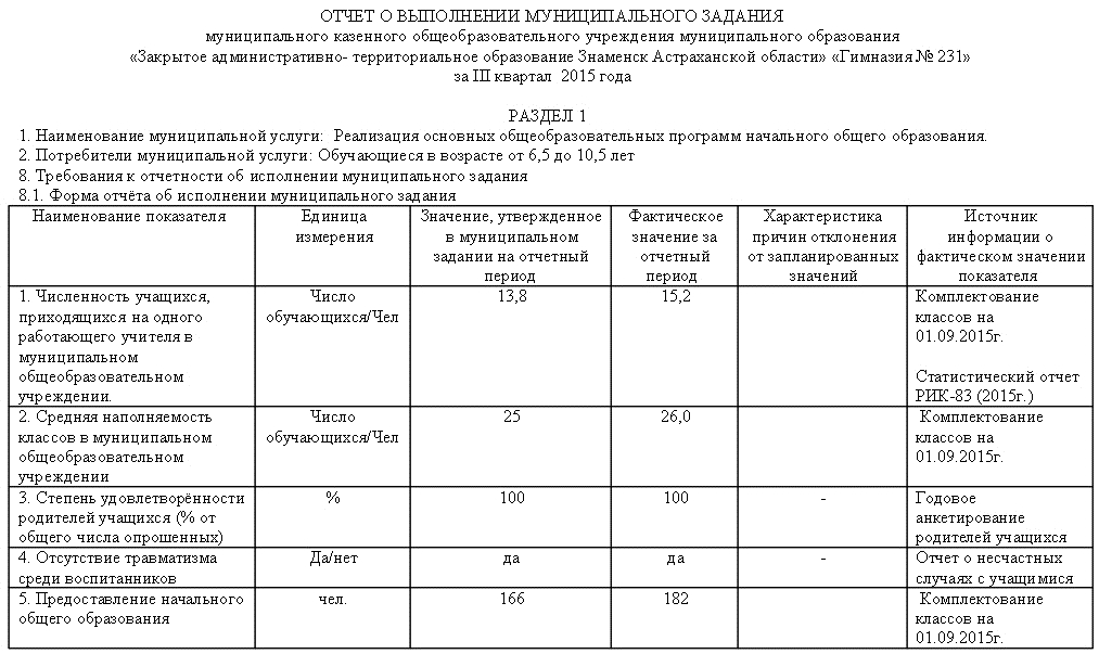 Образец муниципального задания на 2022 год для учреждений культуры