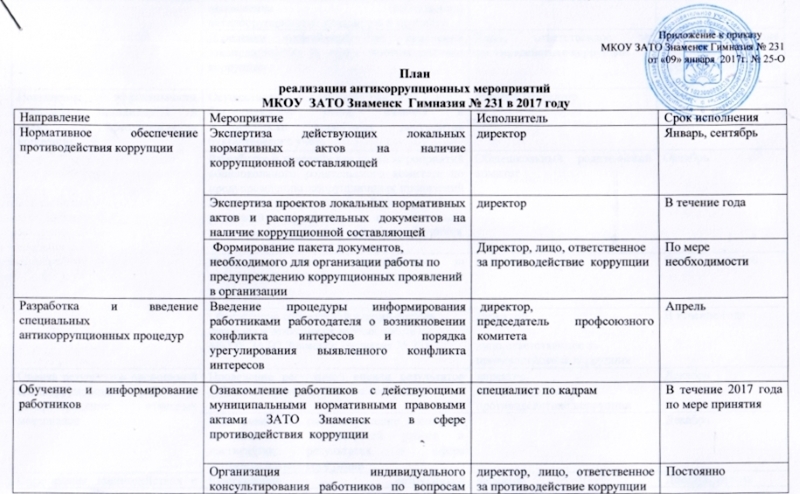 План противодействия коррупции на 2023 год