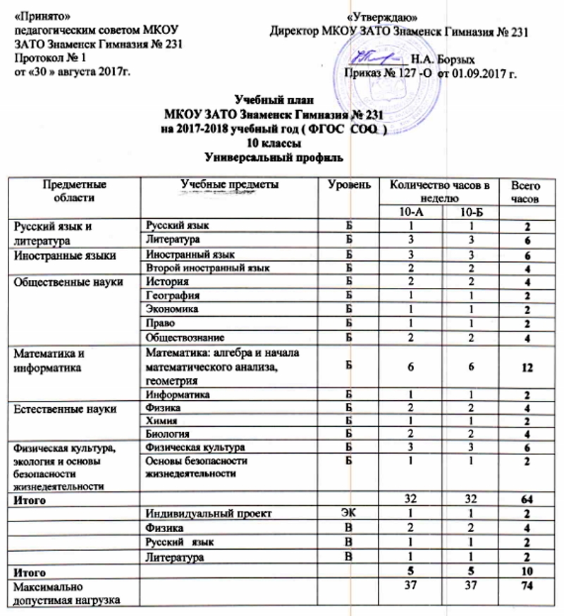 Учебный план 10 класс универсальный профиль